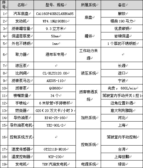 9.3立方解放標(biāo)準型瀝青灑布車主要配件參數(shù)表 9.3立方解放標(biāo)準型瀝青灑布車主要配件參數(shù)表